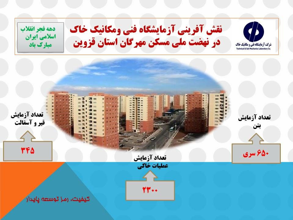 اطلاع نگاشت اقدامات آزمایشگاه فنی و مکانیک خاک در نهضت ملی مسکن استان قزوین